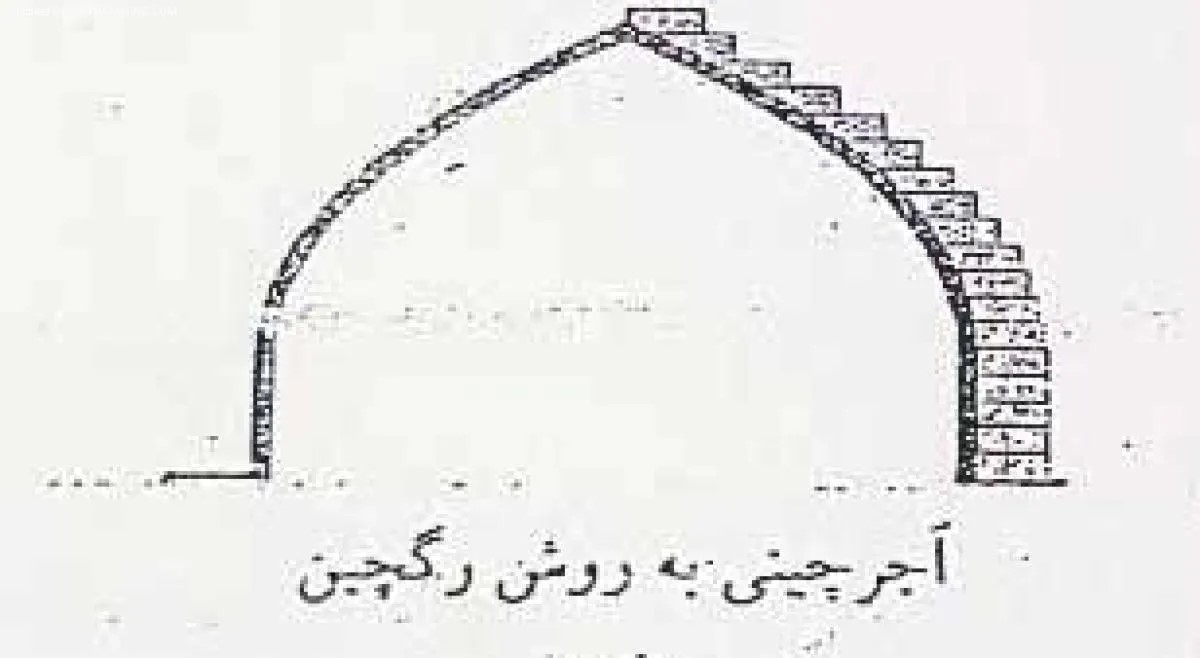 آجرچینی به روش رگچین