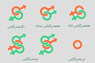 نماد گرایش‌های جنسی از منظر روانشناسی