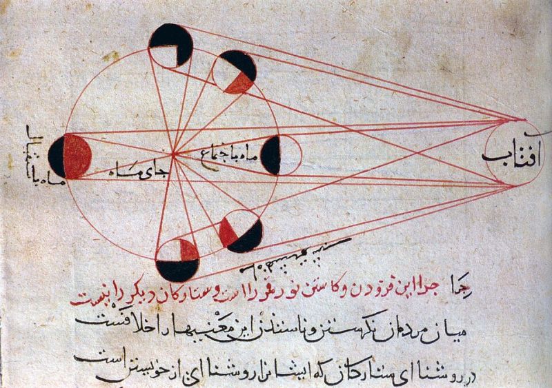 پرونده:ابوریحان بیرونی۱.jpg