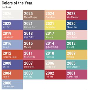 رنگهای سال پنتون از ۲۰۰۰ تا ۲۰۲۶ میلادی